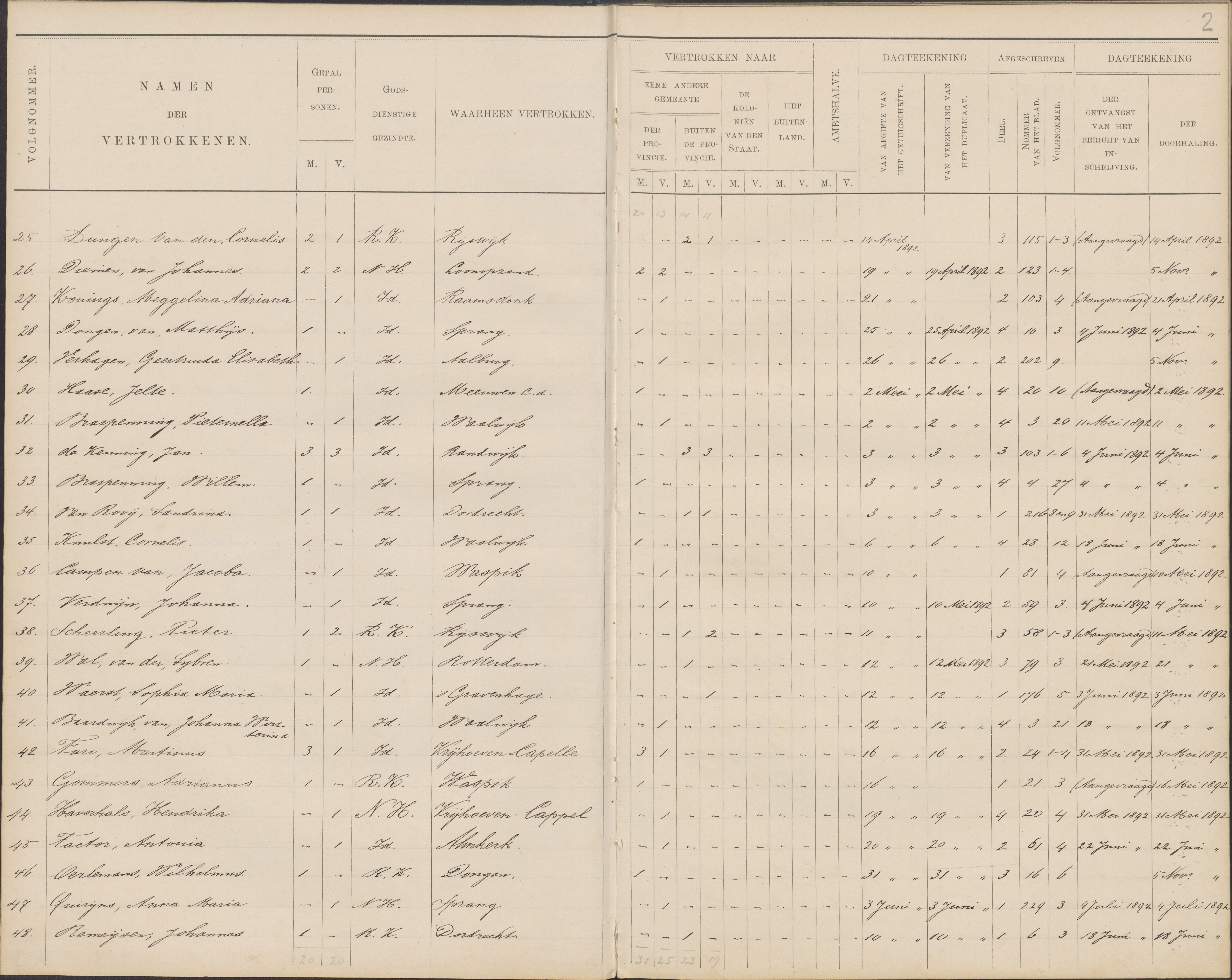 oerlemans_wilhelmus__vertrekt_op_31_mei_1892_uit_capelle_naar_dongen_-_capelle_-_reg._van_vertrokken_personen_inv._173__blad_2__regel_46.jpg